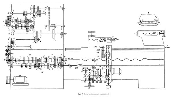 Схема розташування підшипників токарно-гвинторізного верстата моделі 163